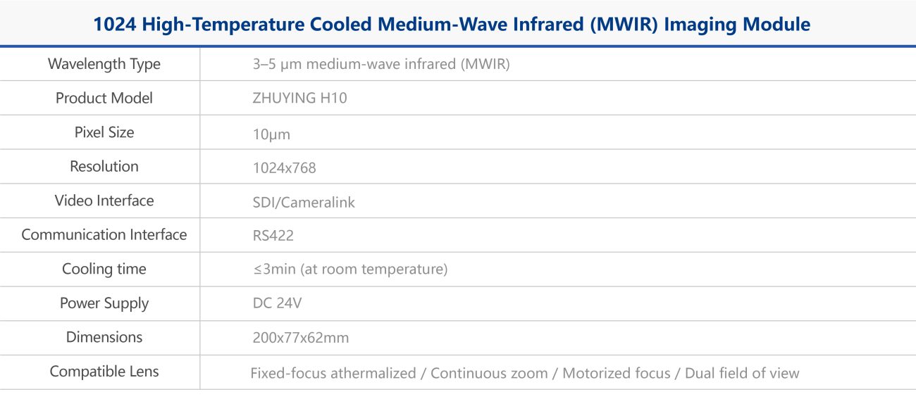 1024 High-Temperature Cooled Mid-wave Infrared Imaging Module Specifications