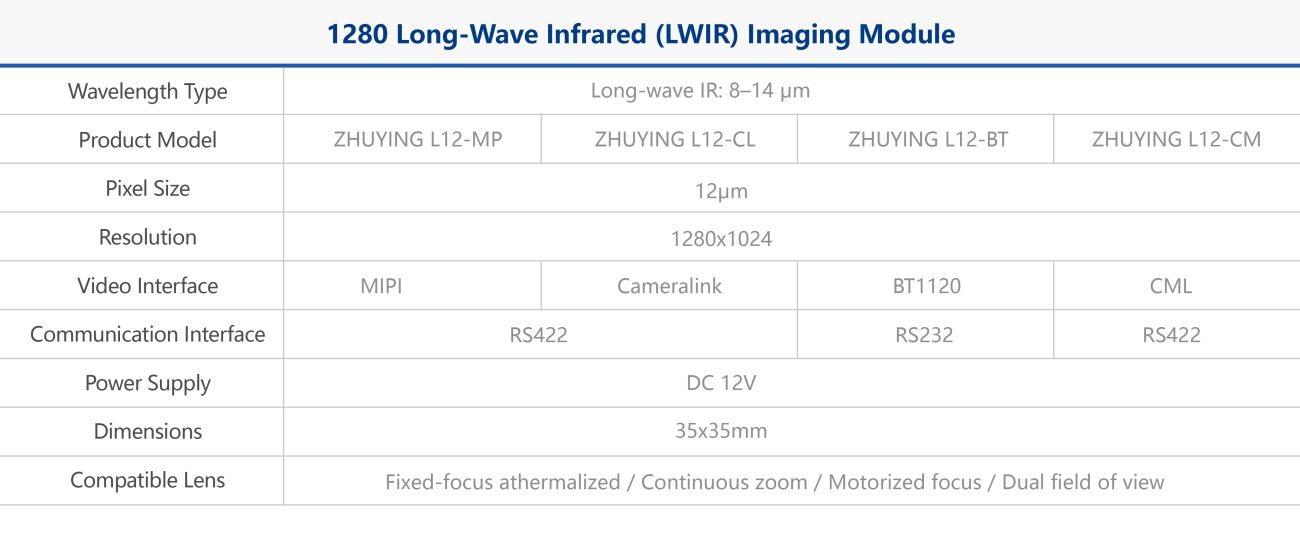 1280 Long-wave Infrared Imaging Module Specifications