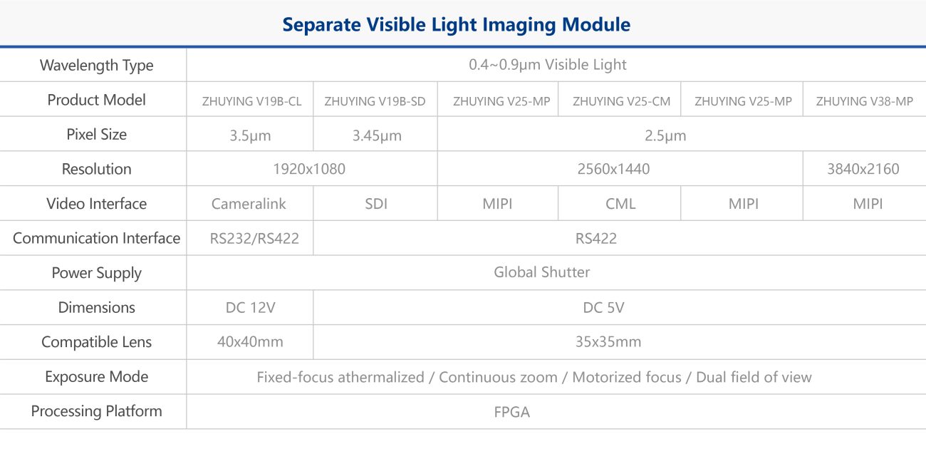 Split-type Visible Light Imaging Module Specifications